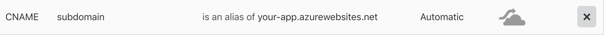 Cloudflare & Azure