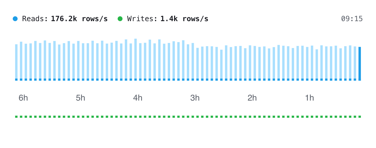 cached graph data